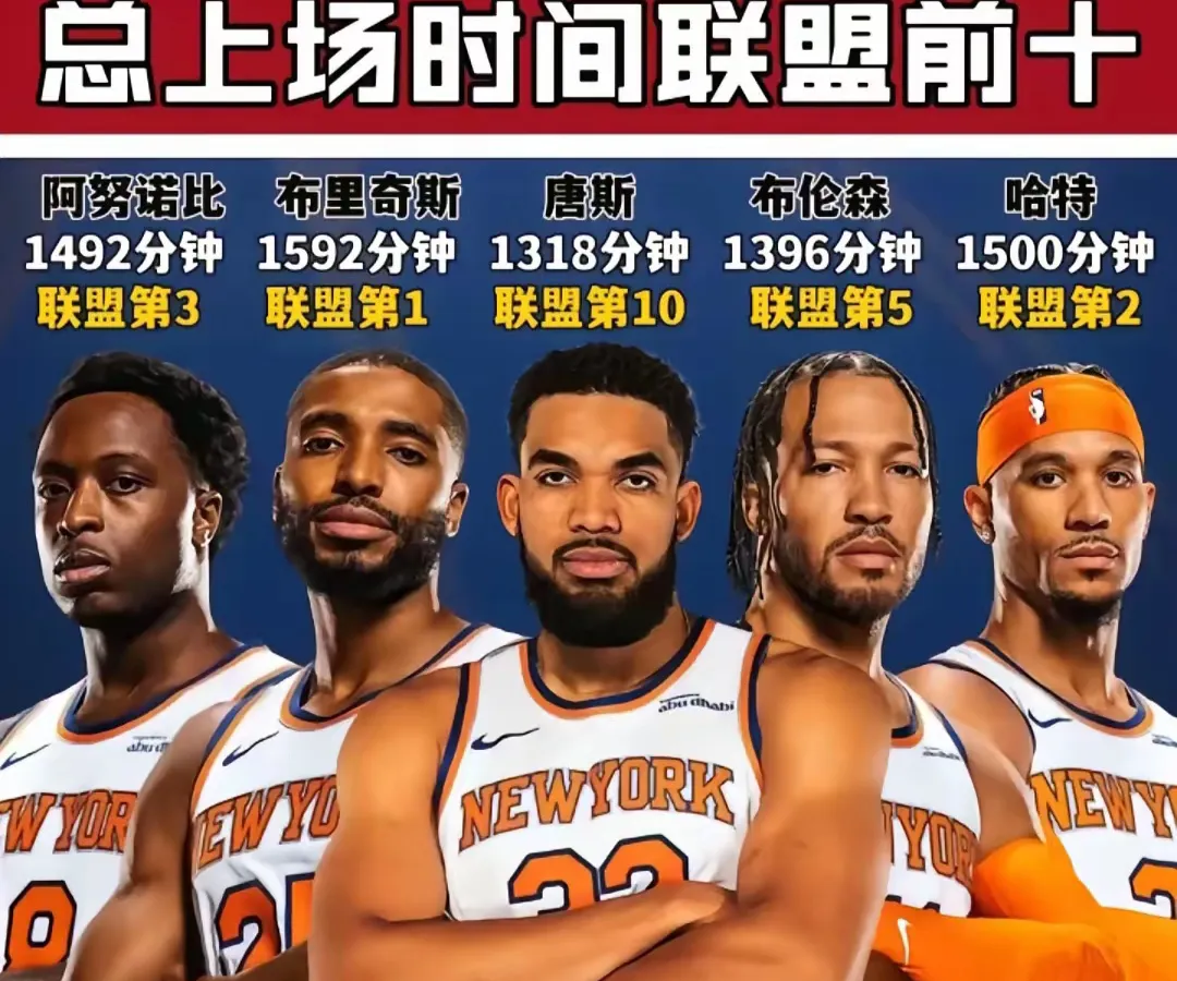 集结日费耶诺德调整名单以备NBA季后赛，再遭质疑环节打磨，管理层满意，训练强度明显提升